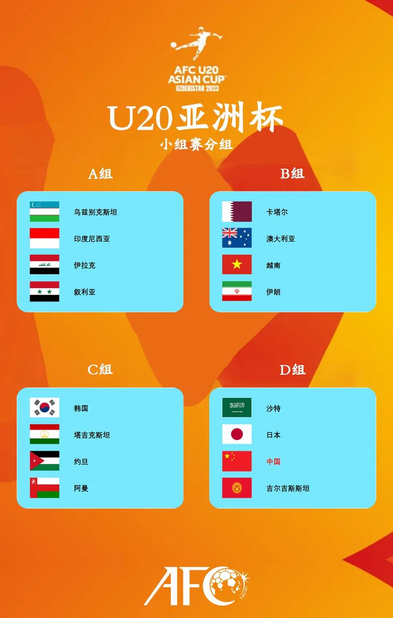 u20男足亚洲杯积分榜